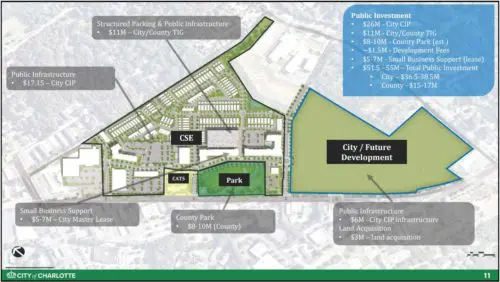 An image of the development plans at Eastland Yards.